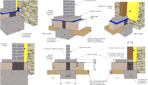 Ecological Housing
